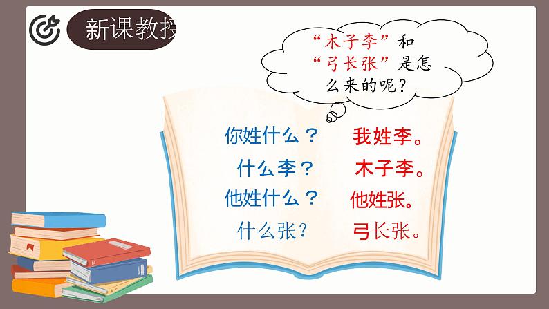 人教部编版语文一年级下册+第一单元+2《姓氏歌》+课件第5页