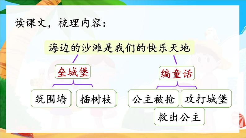 部编版语文2下 10《沙滩上的童话》课件+教案+音视频素材08