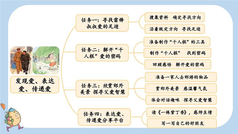 第5课雷锋叔叔，你在哪里课件02