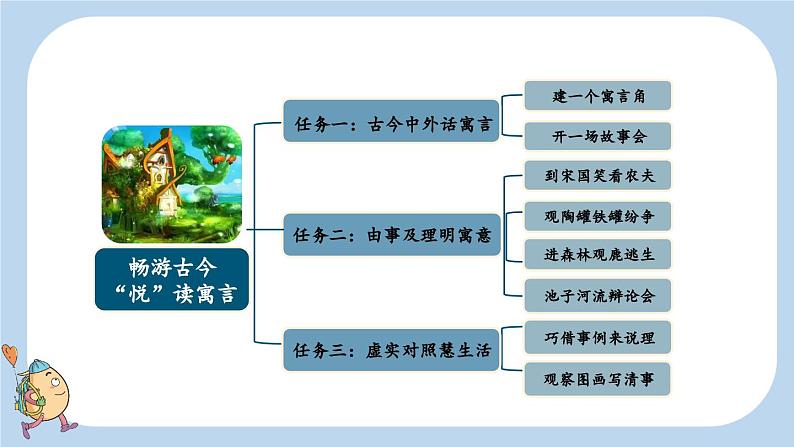 第5课守株待兔课件03