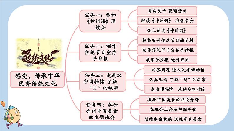 识字1  神州谣【新课标版】第2页