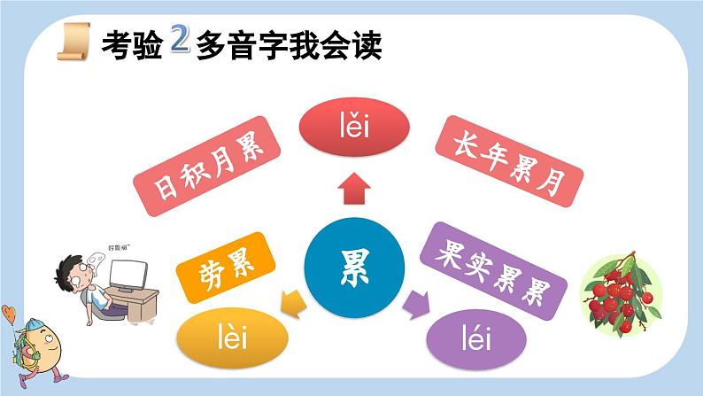 10 纸的发明【新课标版】第5页