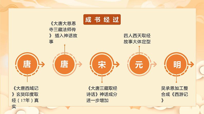 【新课标】部编版语文五下 《快乐读书吧：读古典名著，品百味人生》课件+教案+分层作业+任务单07