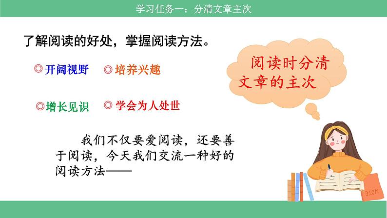 【核心素养目标】部编版小语文六下《语文园地1》课件+教案+分层作业（含答案和教学反思)02