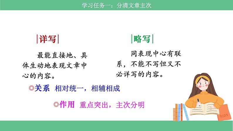 【核心素养目标】部编版小语文六下《语文园地1》课件+教案+分层作业（含答案和教学反思)06