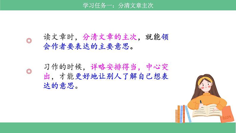 【核心素养目标】部编版小语文六下《语文园地1》课件+教案+分层作业（含答案和教学反思)07