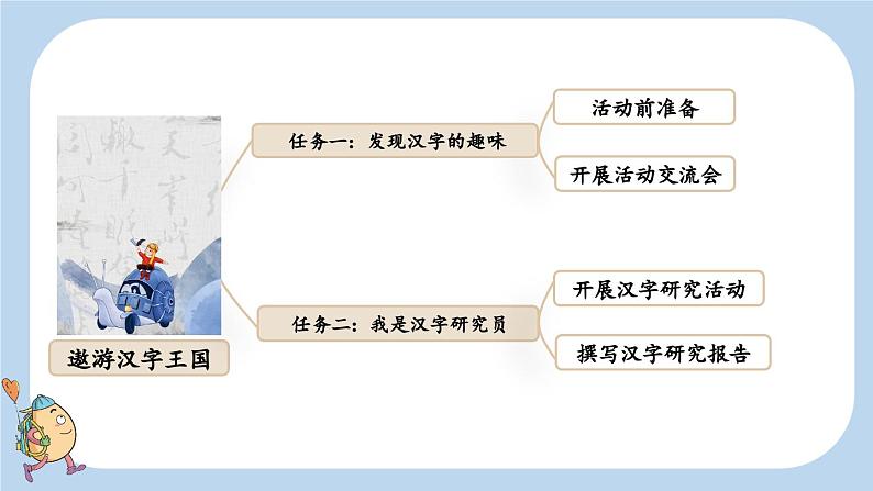 部编五年级语文下册第三单元汉字真有趣精品课件第3页