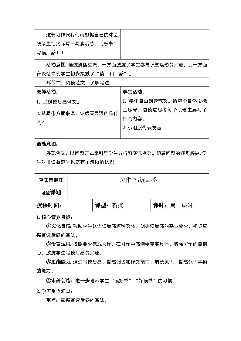 【核心素养】部编版语文5下 习作：写读后感（教案）第2页