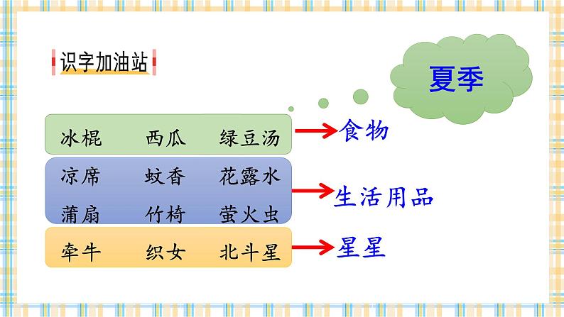 人教版小学语文一年级下册 语文园地六 教学课件03