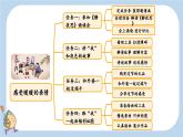 第7课静夜思精品课件