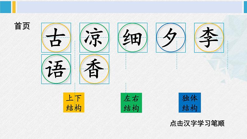 一年级语文下册生字笔顺识字6 古对今（教学课件）02