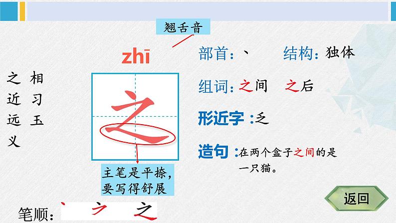 一年级语文下册生字笔顺识字8 人之初（教学课件）第3页