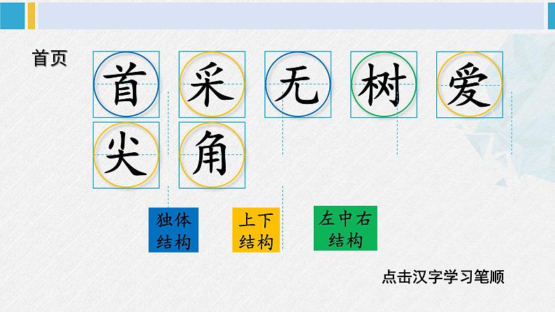 一年级语文下册生字笔顺11 古诗二首（教学课件）第2页