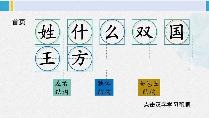 一年级语文下册生字教学识字2 姓氏歌（课件）第2页