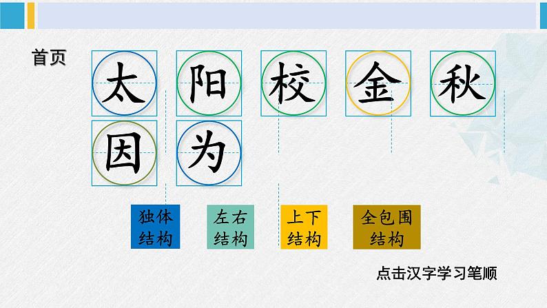 一年级语文下册生字教学3 四个太阳（课件）第2页