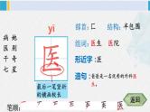 一年级语文下册生字教学18 棉花姑娘（课件）