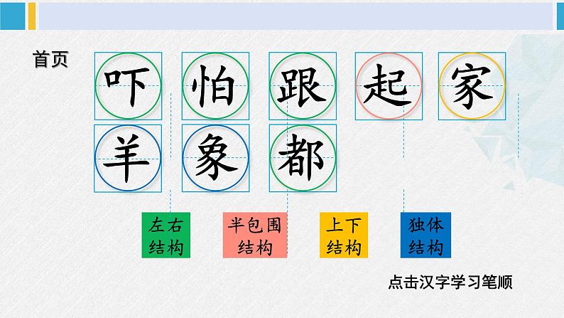 一年级语文下册生字教学19 咕咚（课件）第2页