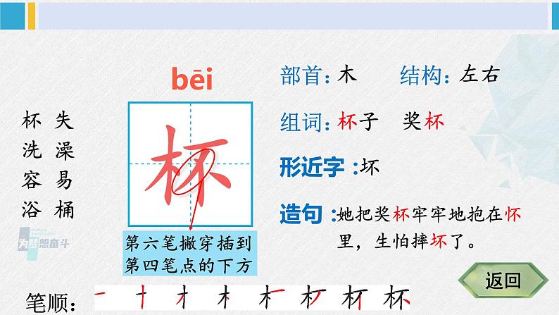 二年级语文下册生字教学18 太空生活趣事多（课件）第3页