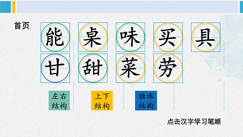 二年级语文下册字帖笔顺教学6 千人糕（课件）第3页