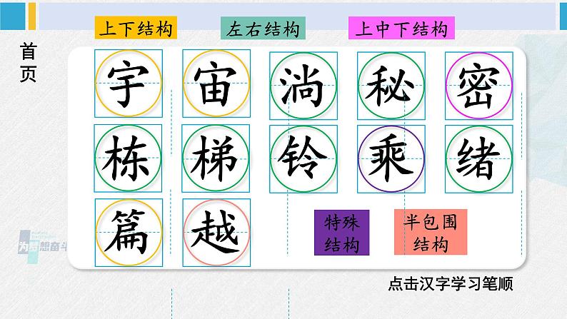 三年级语文生字笔顺 16 宇宙的另一边（教学课件）第2页