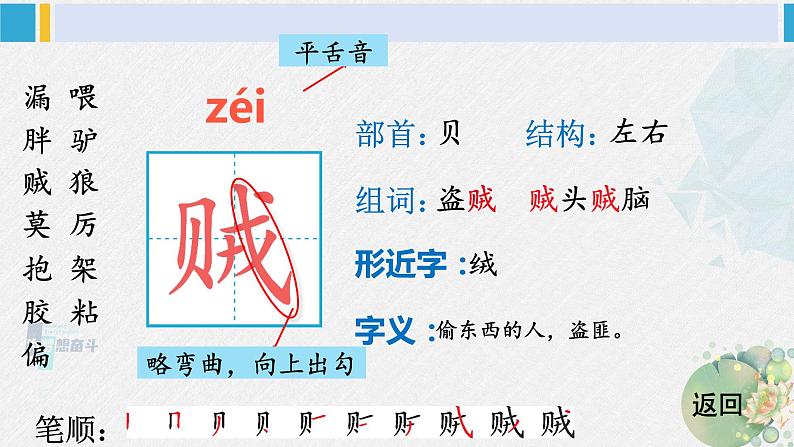 三年级语文生字笔顺 27 漏（教学课件）第7页