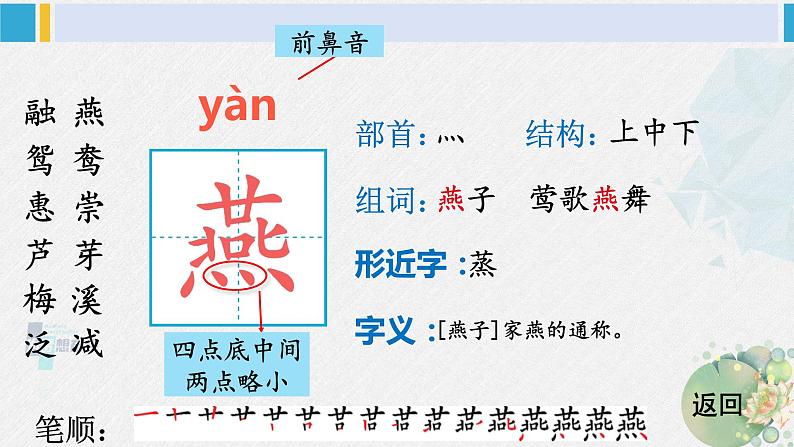 三年级语文生字教学 1 古诗三首（课件）第4页