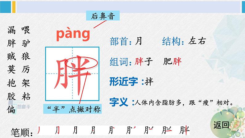 三年级语文生字教学 27 漏（课件）第5页