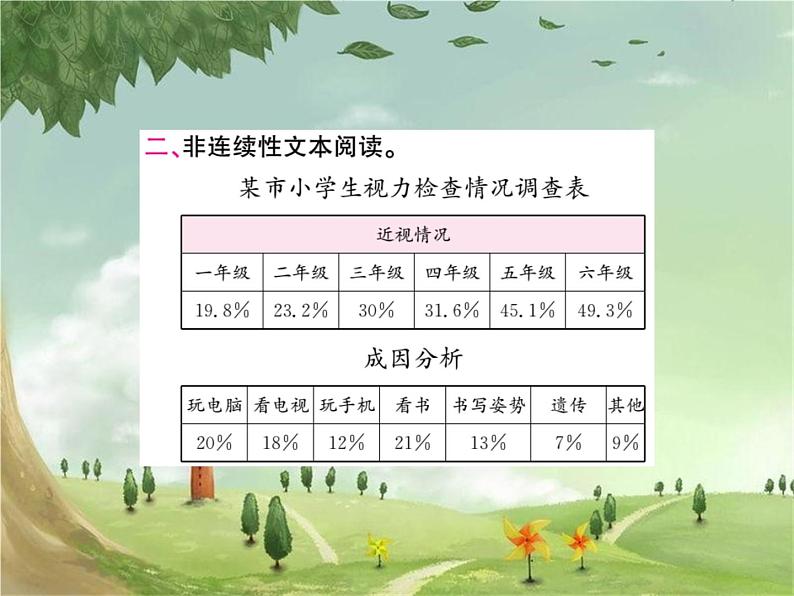 核心素养提升阅读一第4页