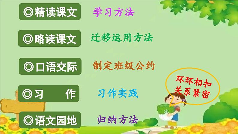 统编版语文五年级上册 25.古人谈读书课件02
