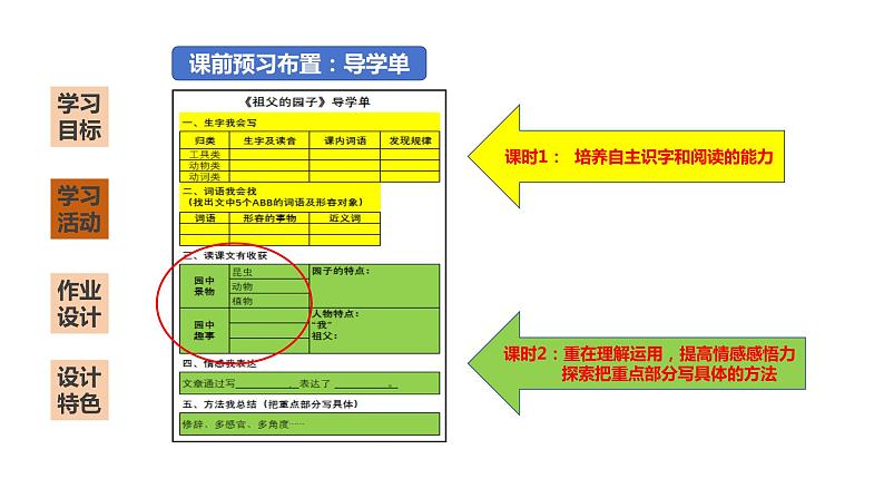 《祖父的园子》说课课件04