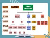 五年级下册第一单元 说课课件