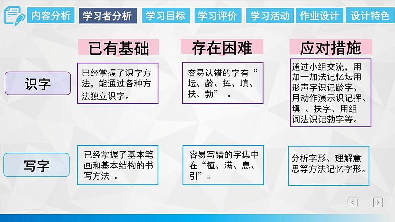 4.邓小平爷爷植树  课件第6页