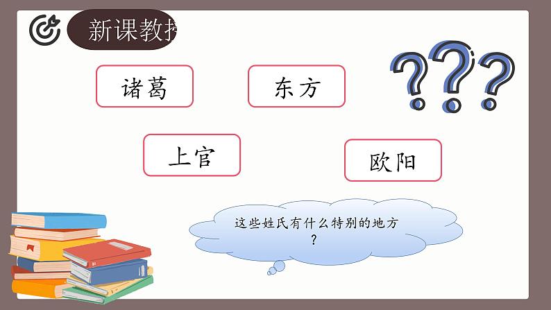 人教部编版语文+一年级下册+2《姓氏歌》+第二课时+PPT第5页