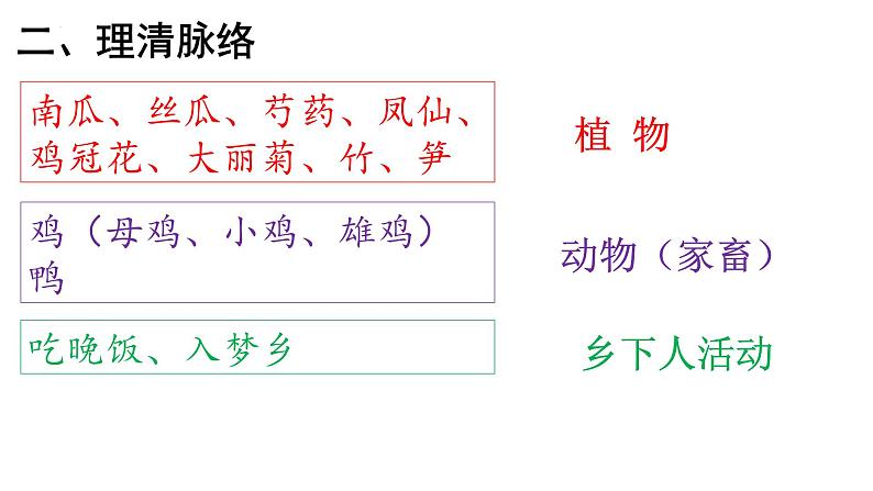 统编版语文四年级下册《2.乡下人家》（课件）第8页