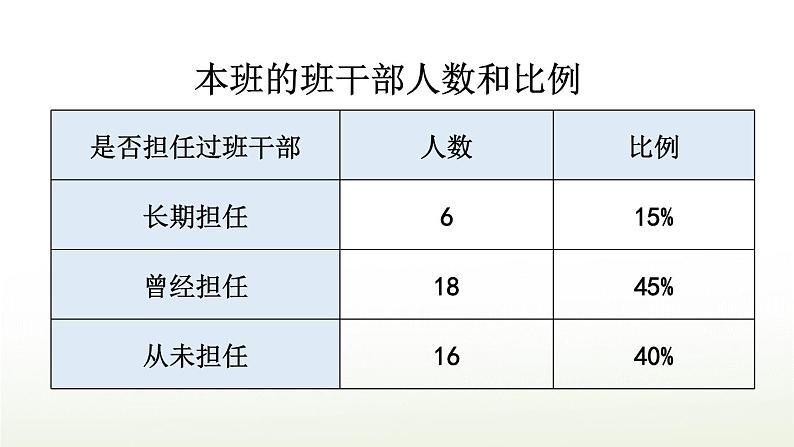 第二单元 口语交际：该不该实行班干部轮流制 课件+教案+学习单03