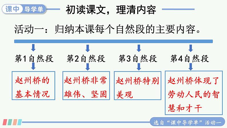 11 赵州桥 课件+教案+学习单+课时练07