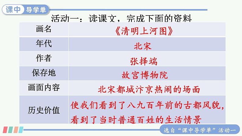12 一幅名扬中外的画 课件+教案+学习单+课时练07