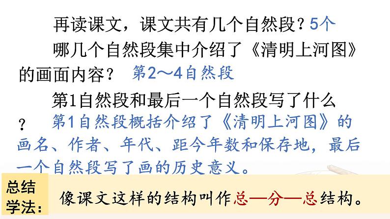 12 一幅名扬中外的画 课件+教案+学习单+课时练08