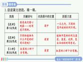 语文园地四 课件+教案+学习单+课时练