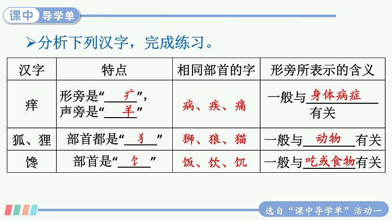 17 我变成了一棵树 课件+教案+学习单+课时练05