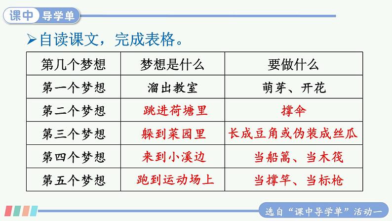 第五单元 习作例文：一支铅笔的梦想 课件+教案+学习单04