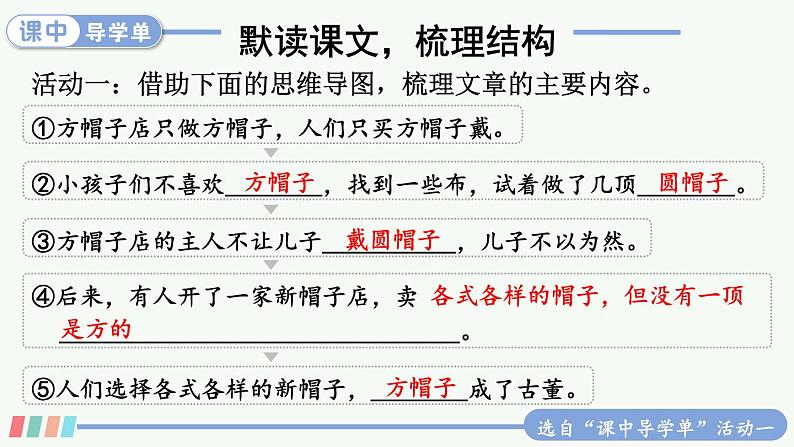 26 方帽子店 课件+教案+学习单+课时练06