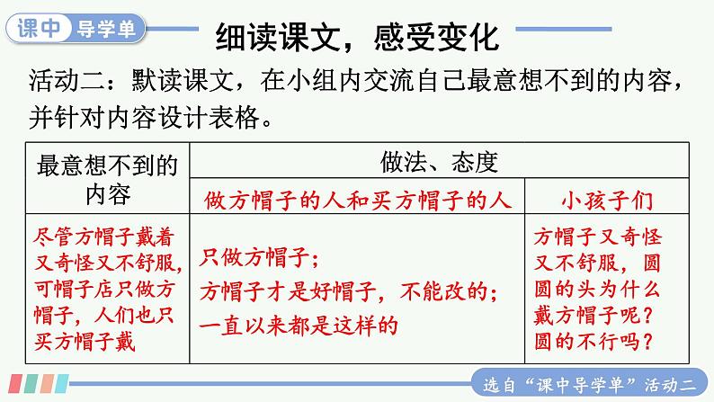 26 方帽子店 课件+教案+学习单+课时练08