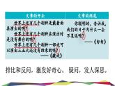 部编人教版小学语文六年级下册第四单元 语文园地四 教学课件