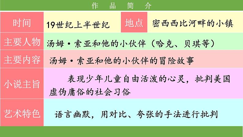 【核心素养目标】部编版小语文六下 7*《汤姆索亚历险记（节选）》课件+教案+分层作业（含答案和教学反思)06