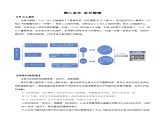 部编版二年级语文下册大单元教学任务群课件]第二单元（单元解读）