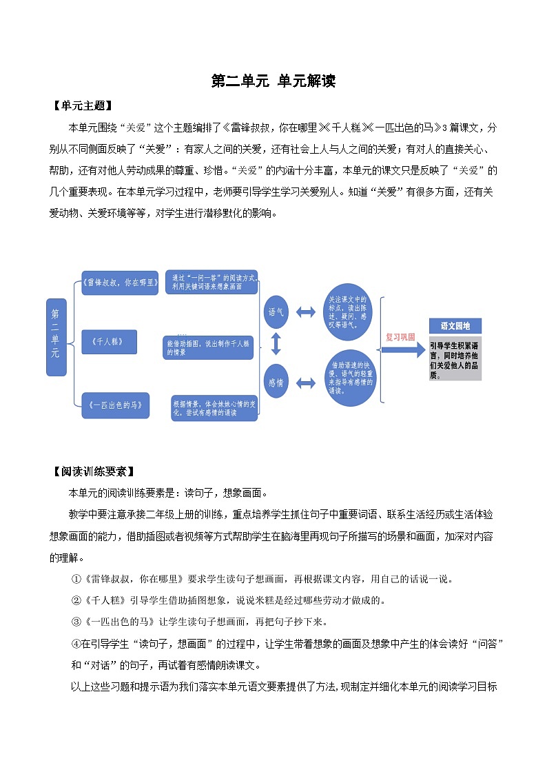 部编版二年级语文下册大单元教学任务群课件]第二单元（单元解读）第1页