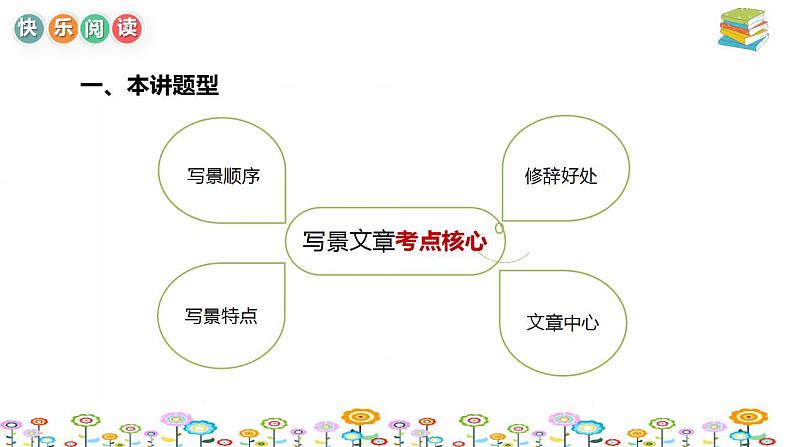 小学高年级语文阅读理解课件：第9讲写景文章考点串讲（统编版）第4页