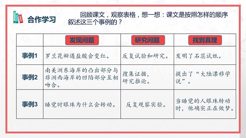 部编版语文六年级下册 第15课《真理诞生于一百个问号之后》（第二课时） 同步课件第6页