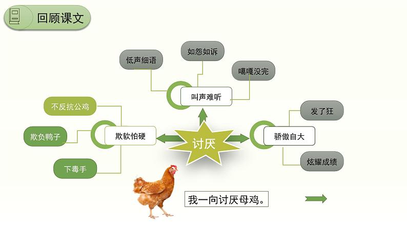 部编版语文四年级下册 第14课《母鸡》（第二课时） 同步课件第6页